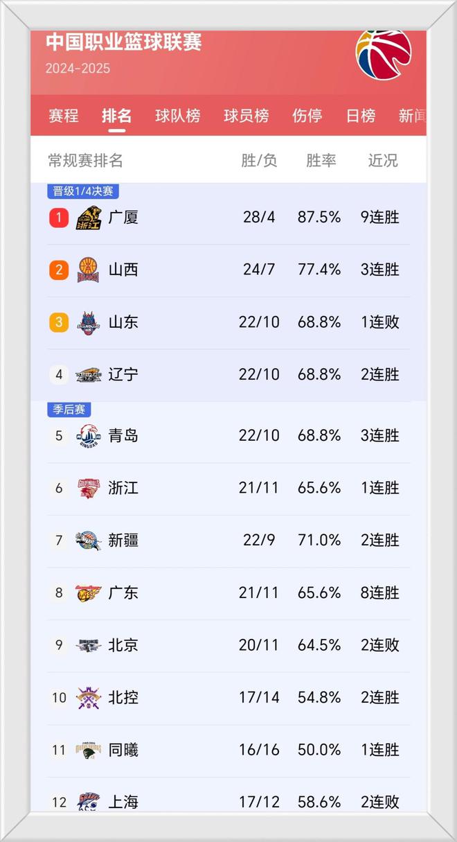 CBA比赛反目成仇球队内部矛盾加剧
