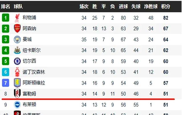 阿森纳客场挑战伯恩茅斯，谁将笑到最后？