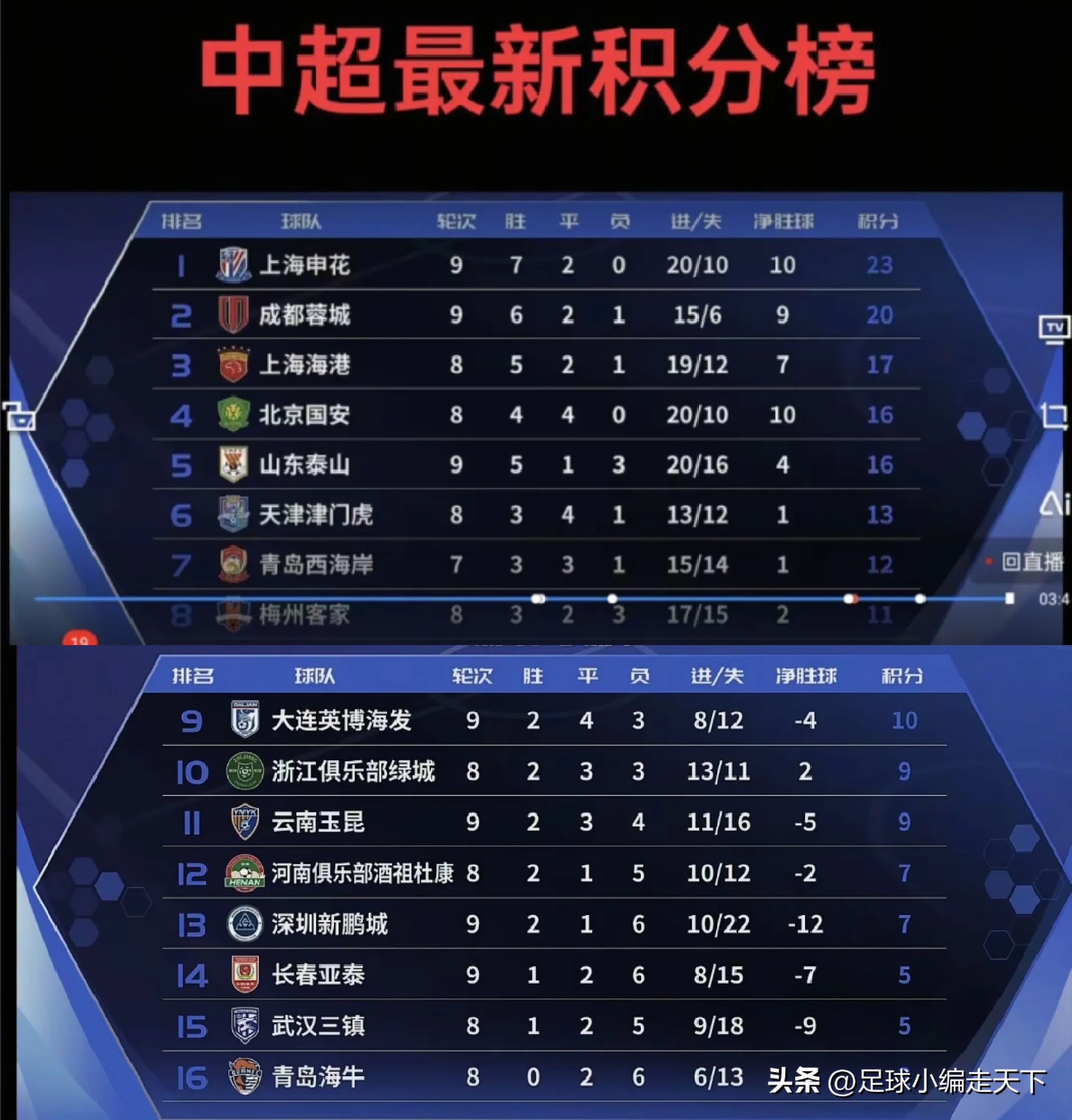 关于上港客场逆转申花，排名升至中超第二的信息
