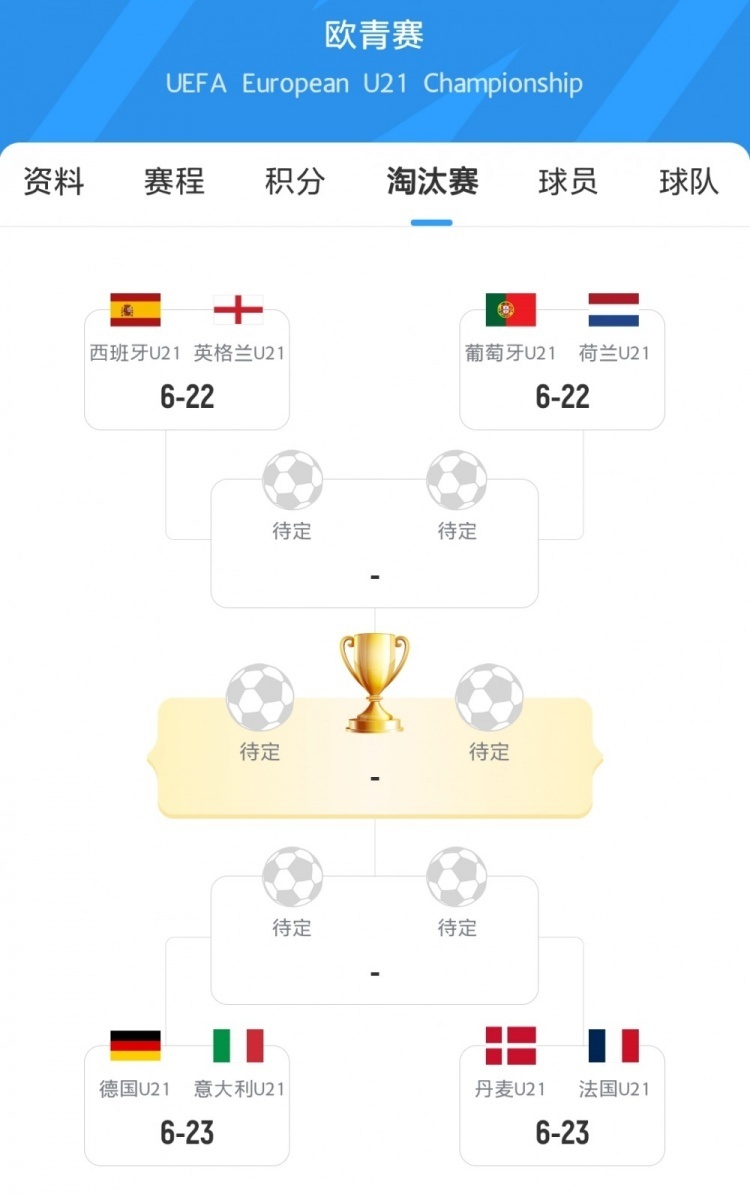 包含历经激烈角逐，欧洲国家队晋级欧冠预选赛的词条