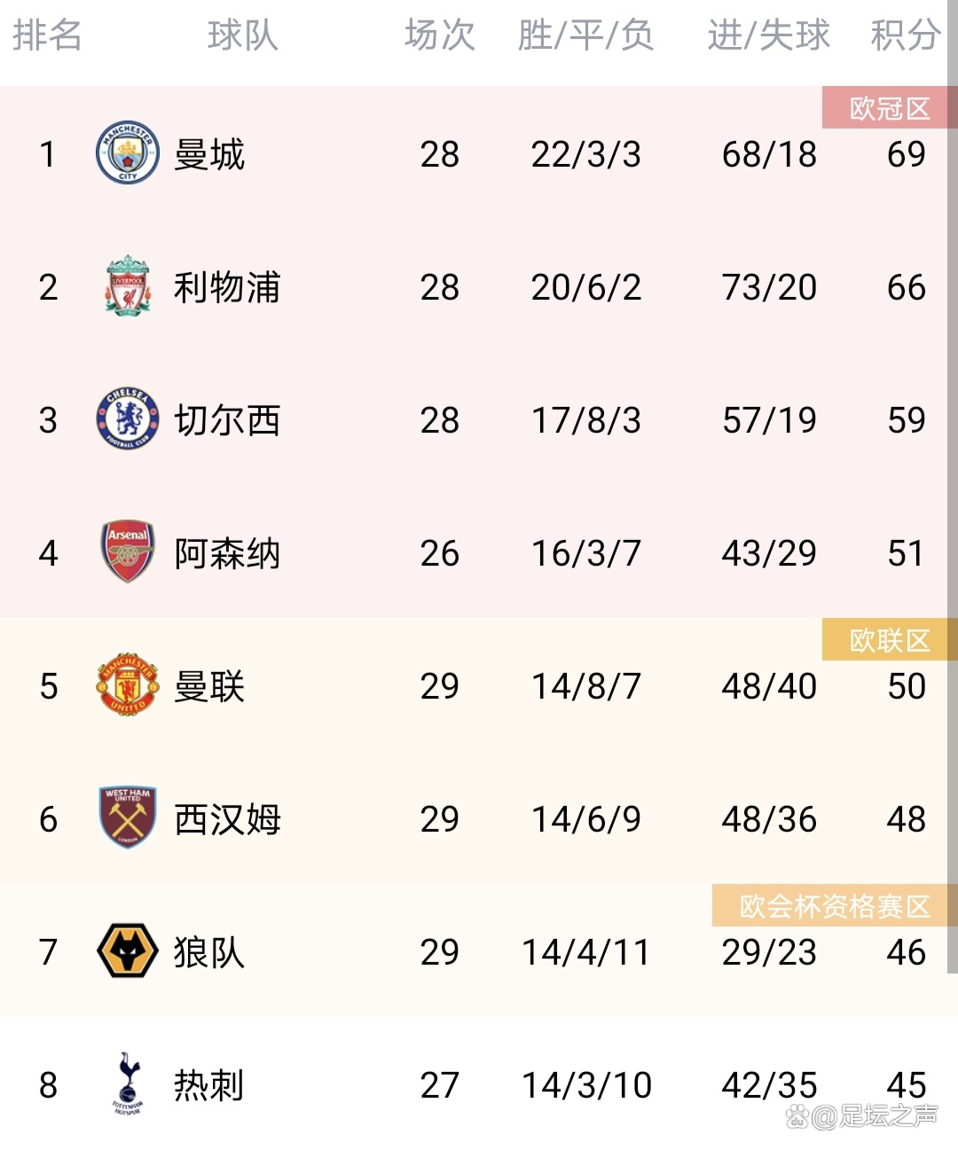 切尔西客场告捷，升至积分榜前列的简单介绍